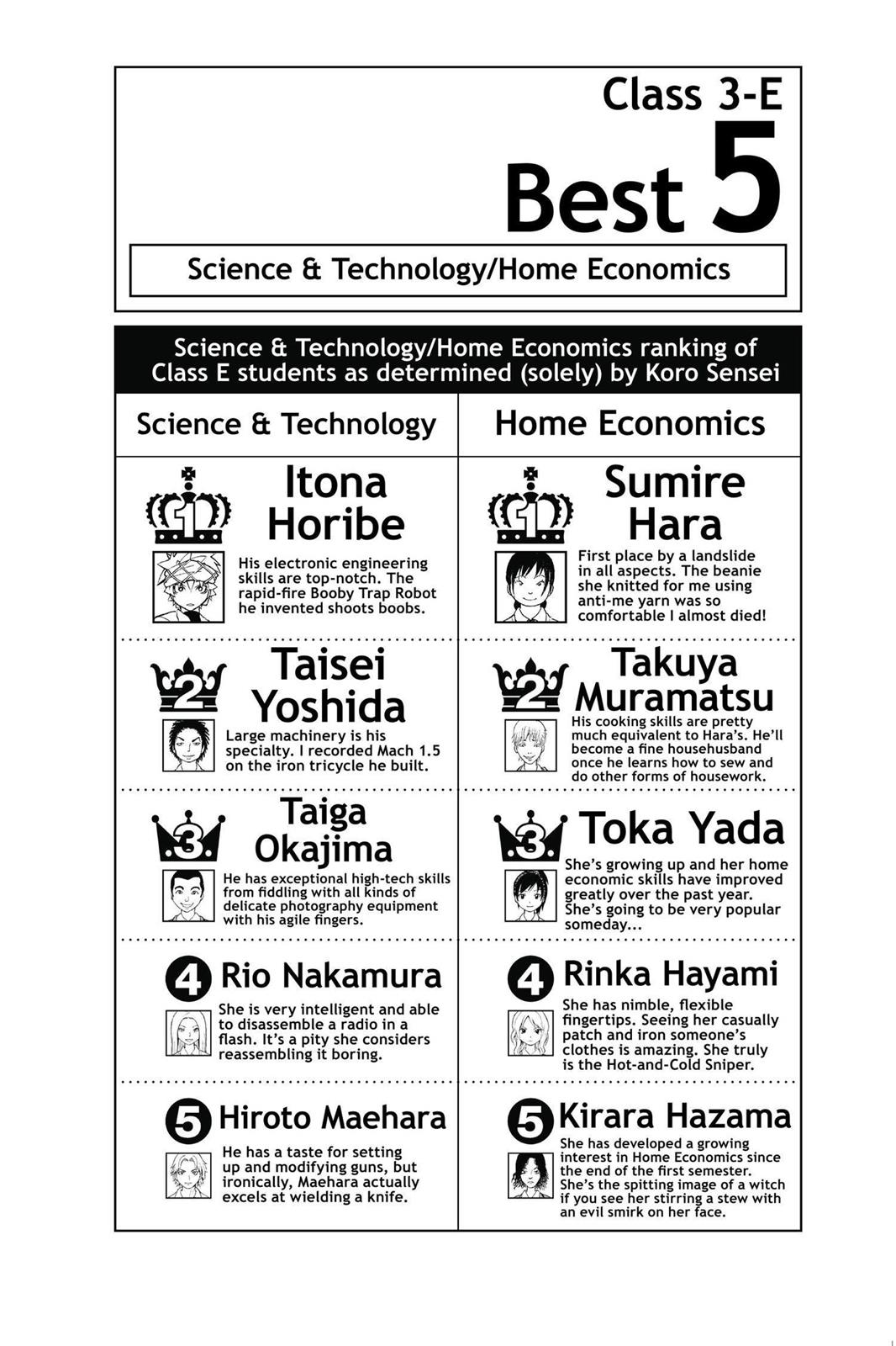 Read Assassination Classroom ENGLISH Manga Online