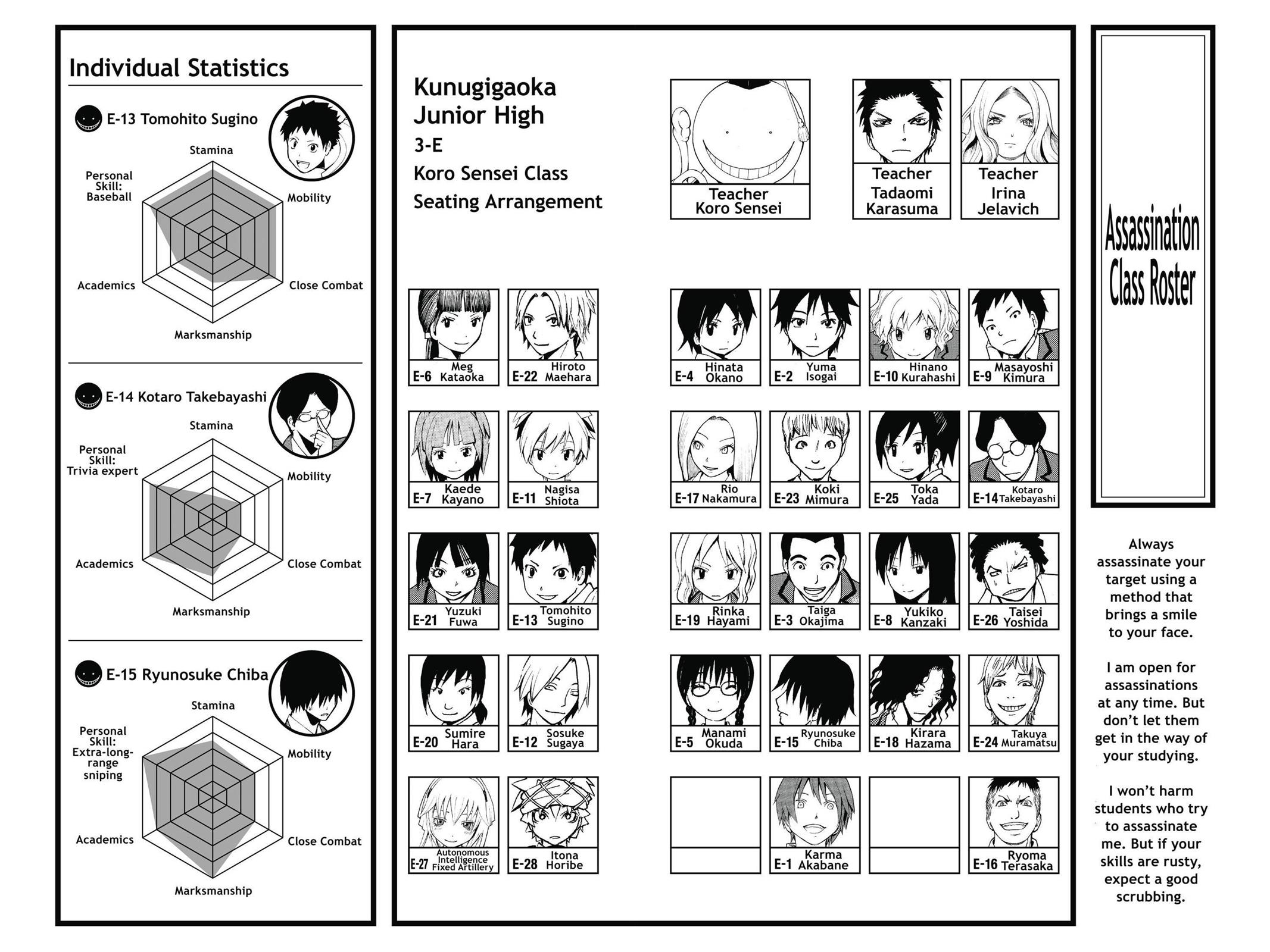 Read Assassination Classroom ENGLISH Manga Online