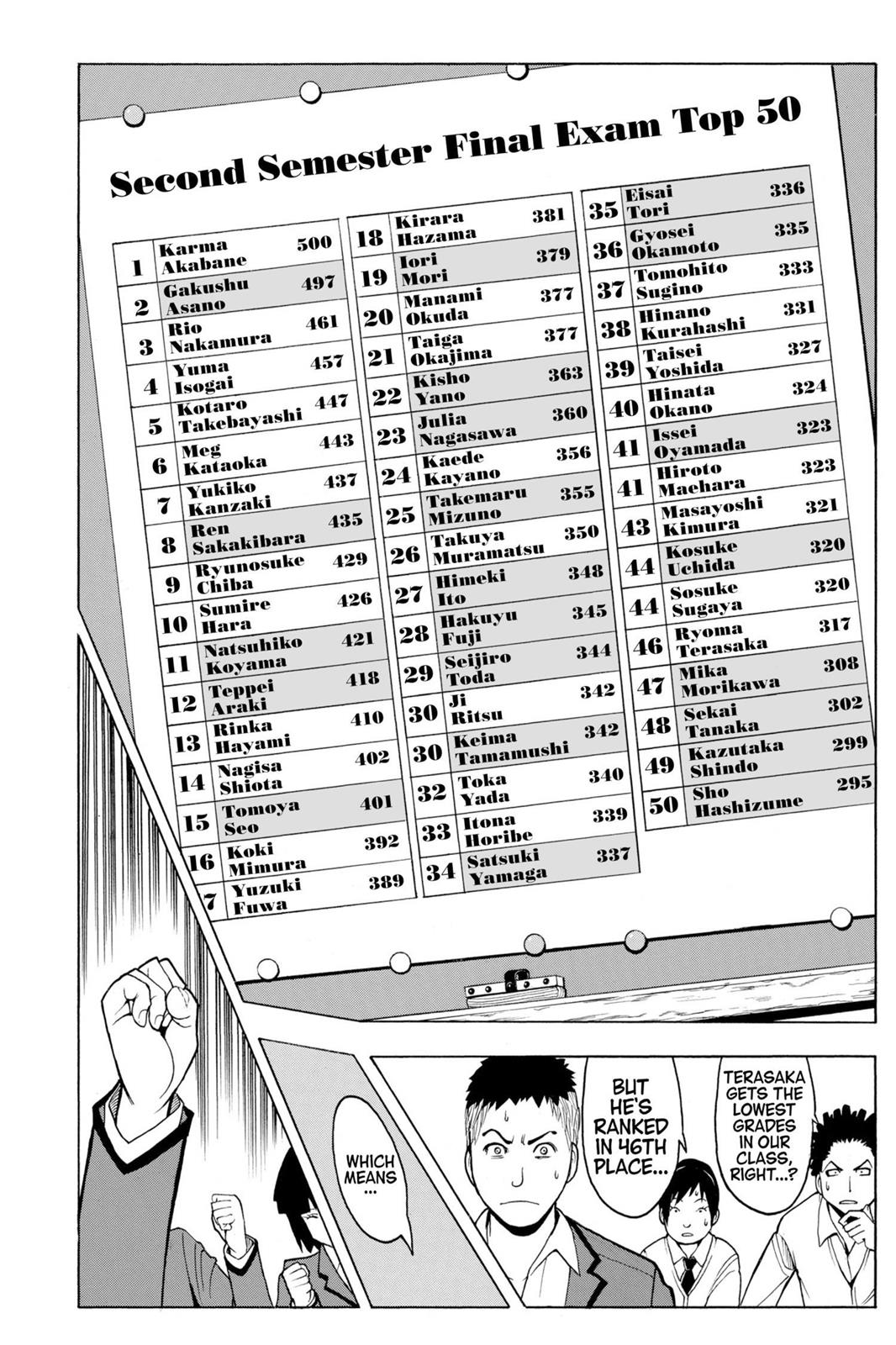 Read Assassination Classroom ENGLISH Manga Online