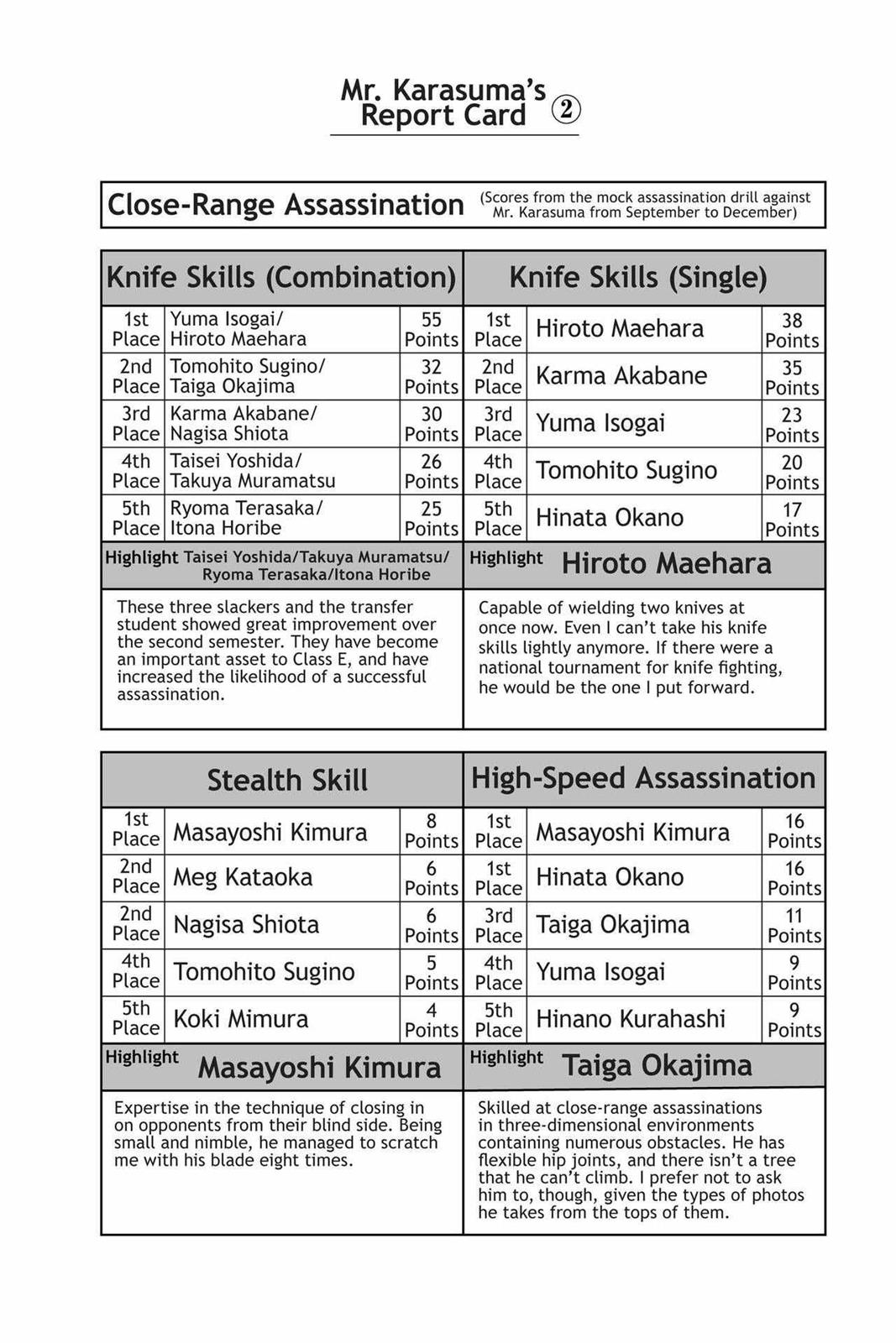 Read Assassination Classroom ENGLISH Manga Online