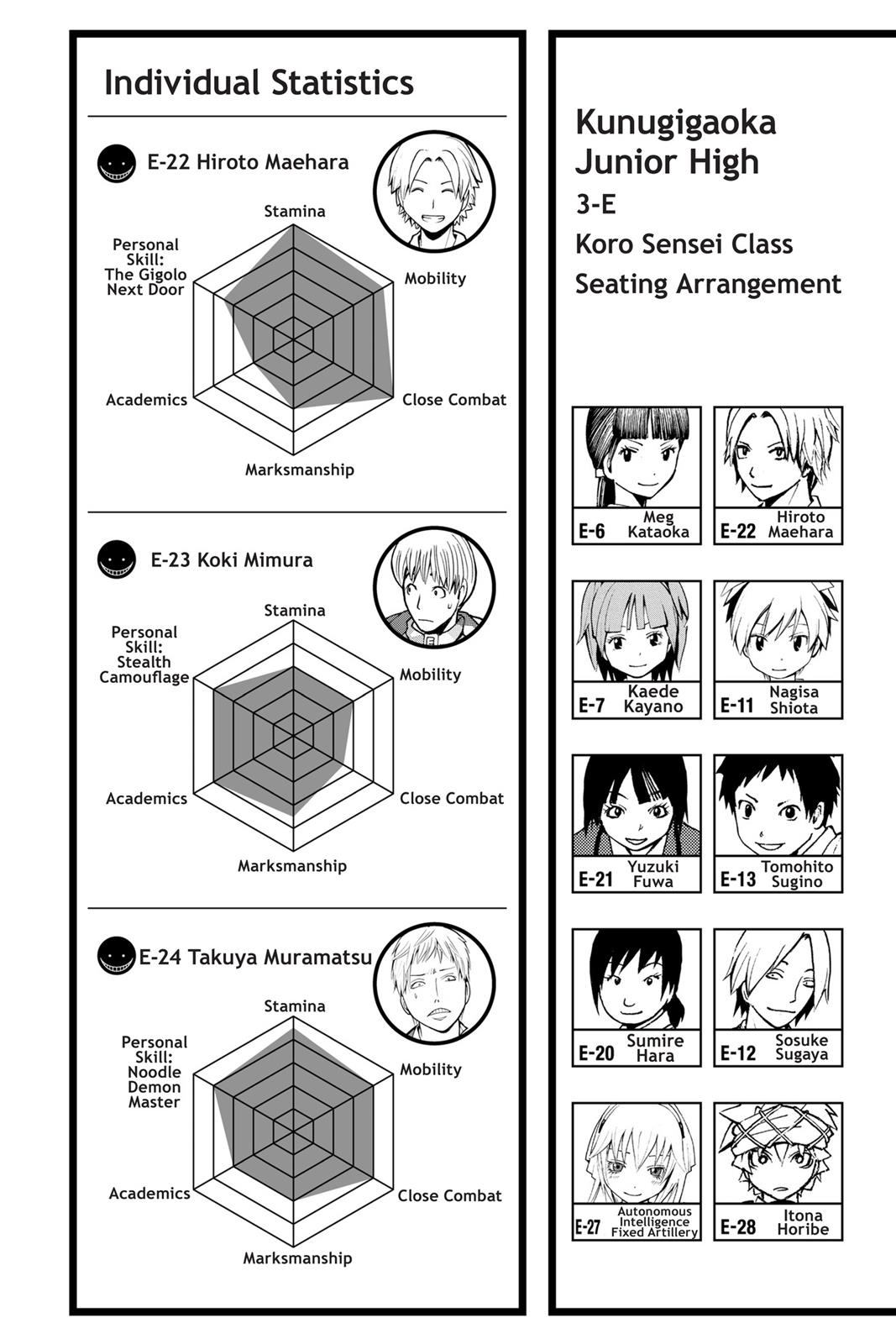 Read Assassination Classroom ENGLISH Manga Online