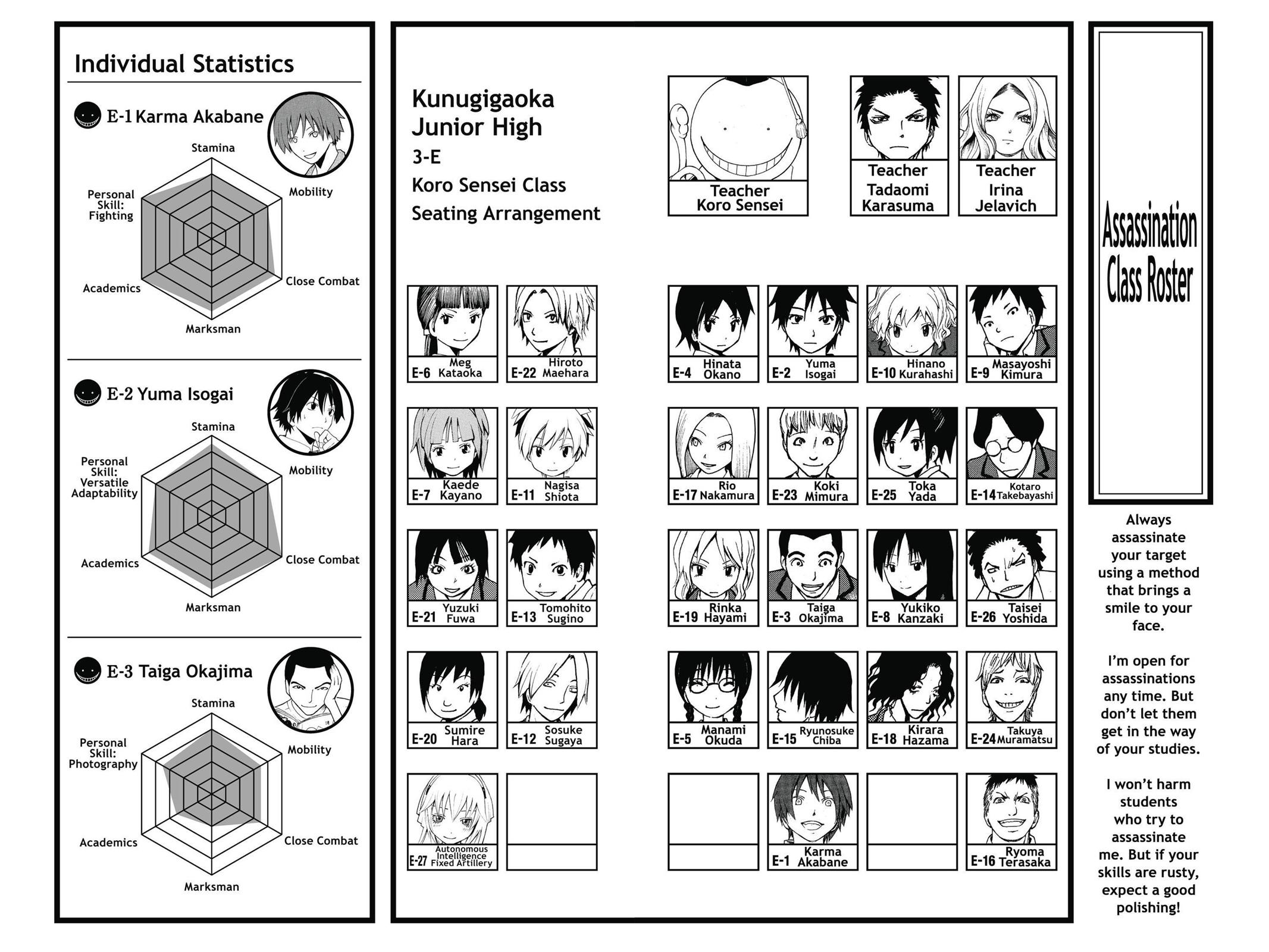 Read Assassination Classroom ENGLISH Manga Online