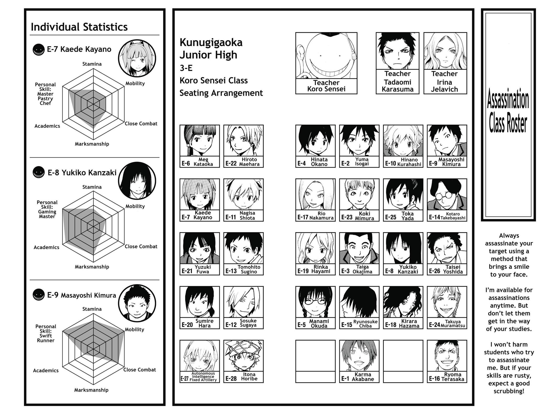 Read Assassination Classroom ENGLISH Manga Online