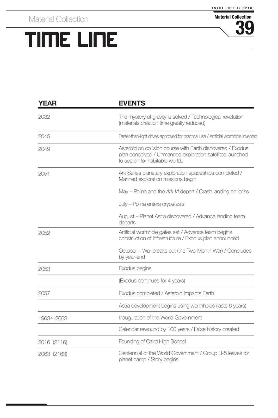 Read Astra Lost in Space ENGLISH Manga Online