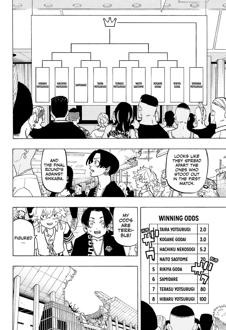 Read Astro Royale ENGLISH Manga Online