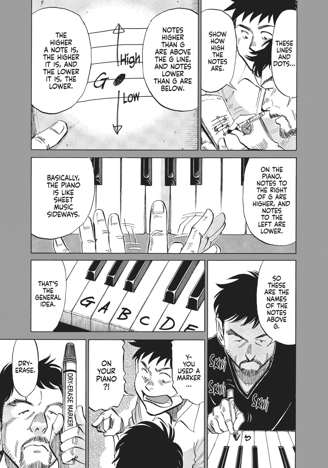 Read Blue Giant ENGLISH Manga Online