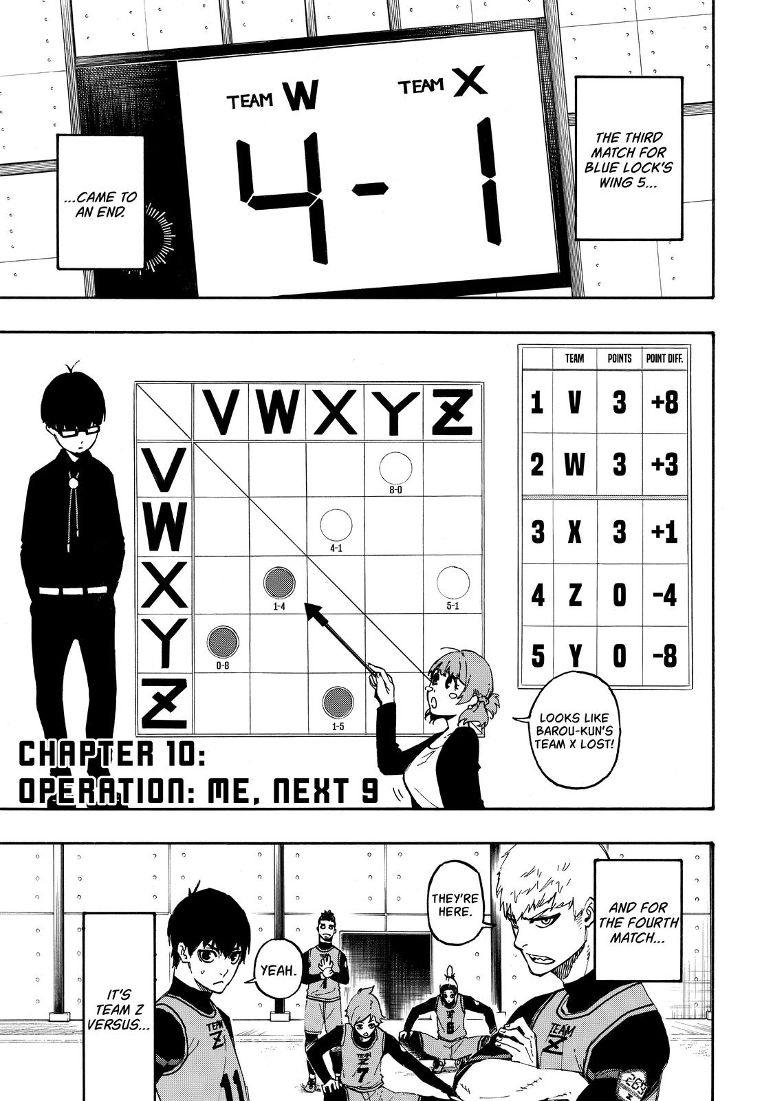 Read Blue Lock ENGLISH Manga Online