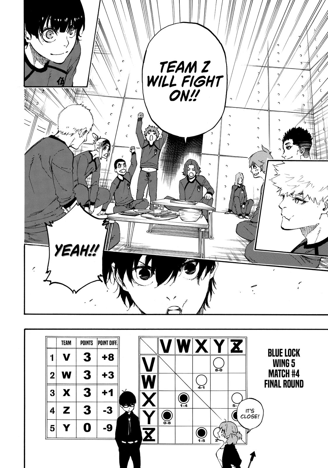 Read Blue Lock ENGLISH Manga Online