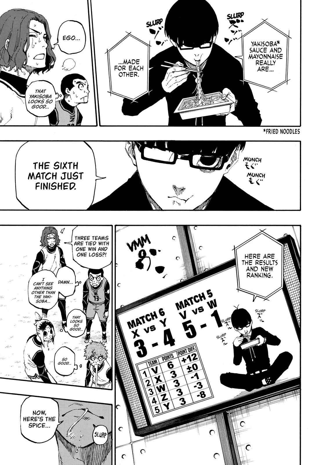 Read Blue Lock ENGLISH Manga Online