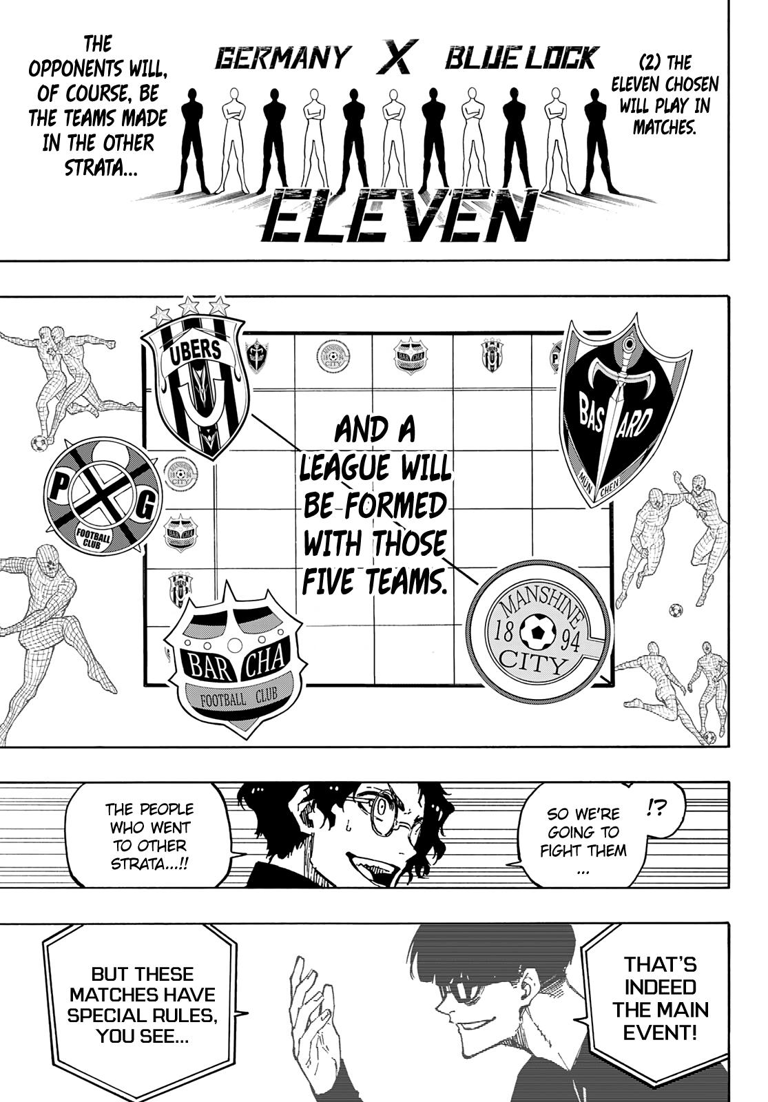 Read Blue Lock ENGLISH Manga Online