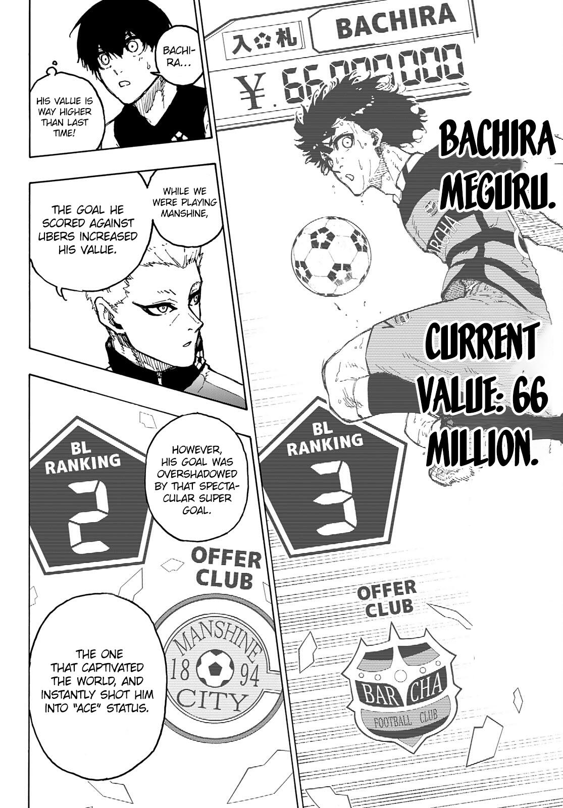 Read Blue Lock ENGLISH Manga Online