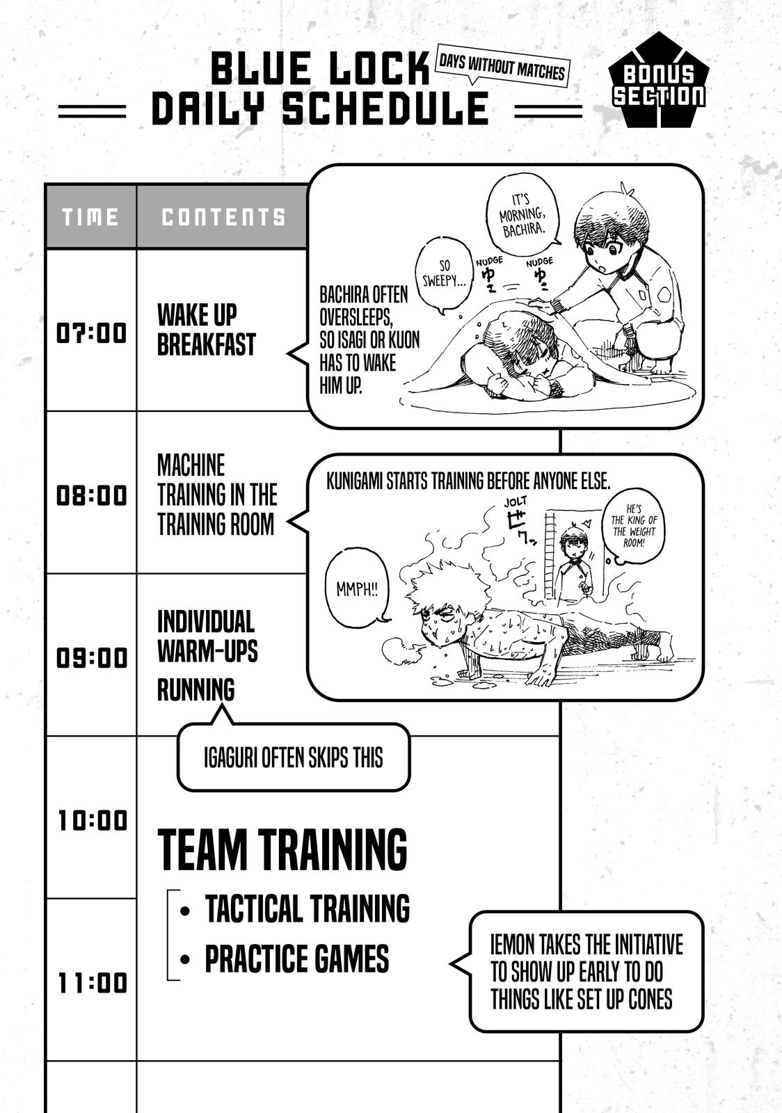 Read Blue Lock ENGLISH Manga Online