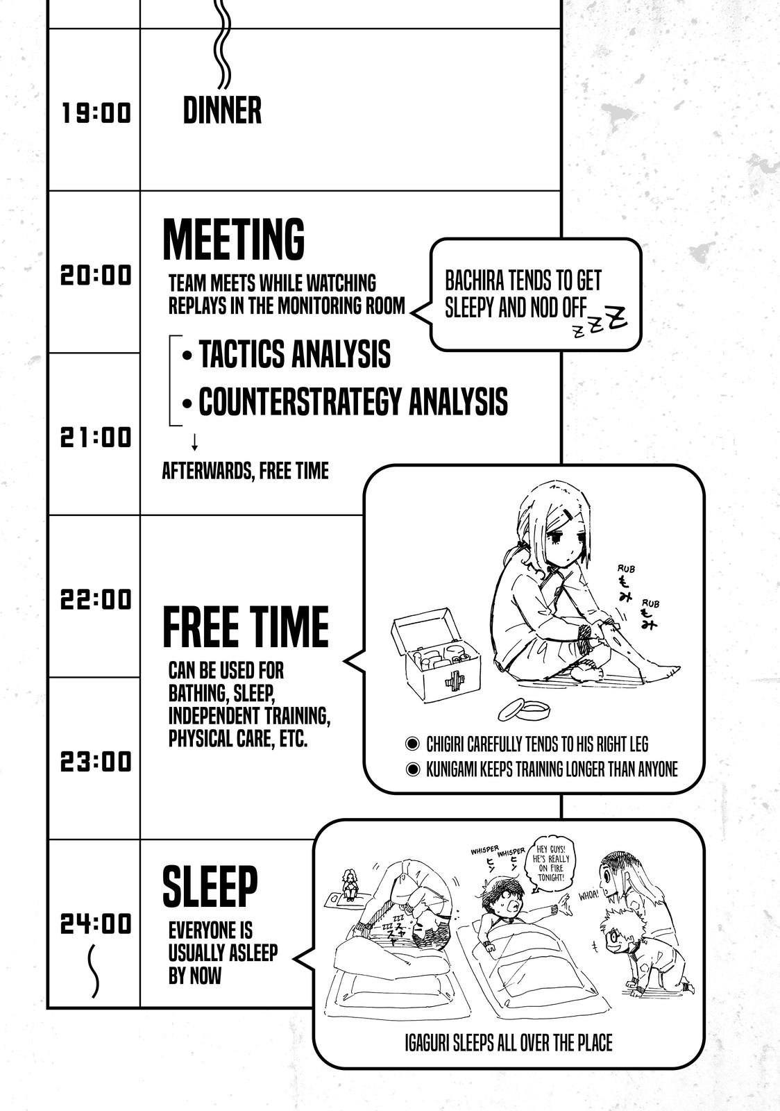 Read Blue Lock ENGLISH Manga Online