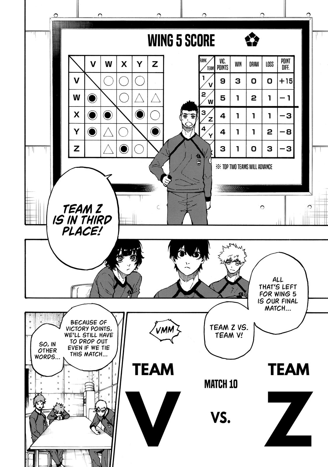 Read Blue Lock ENGLISH Manga Online