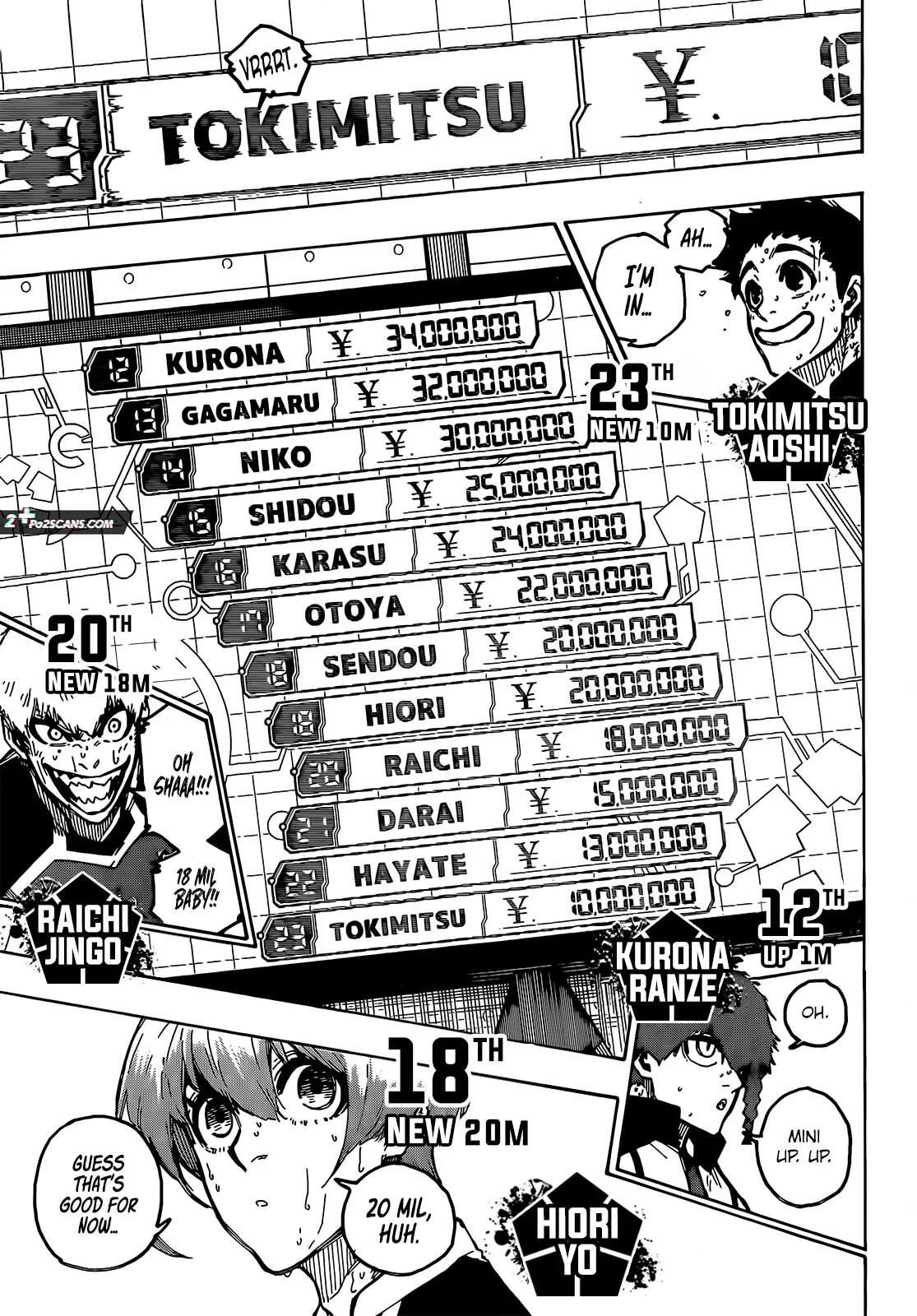 Read Blue Lock ENGLISH Manga Online