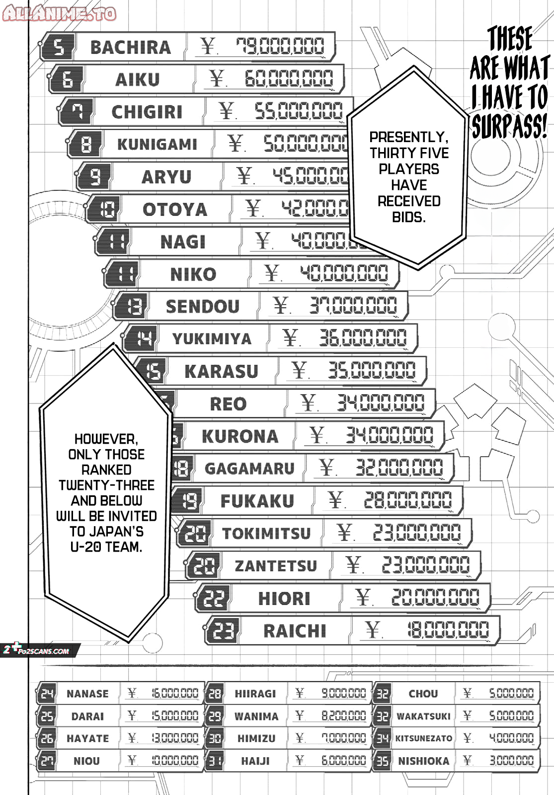 Read Blue Lock ENGLISH Manga Online