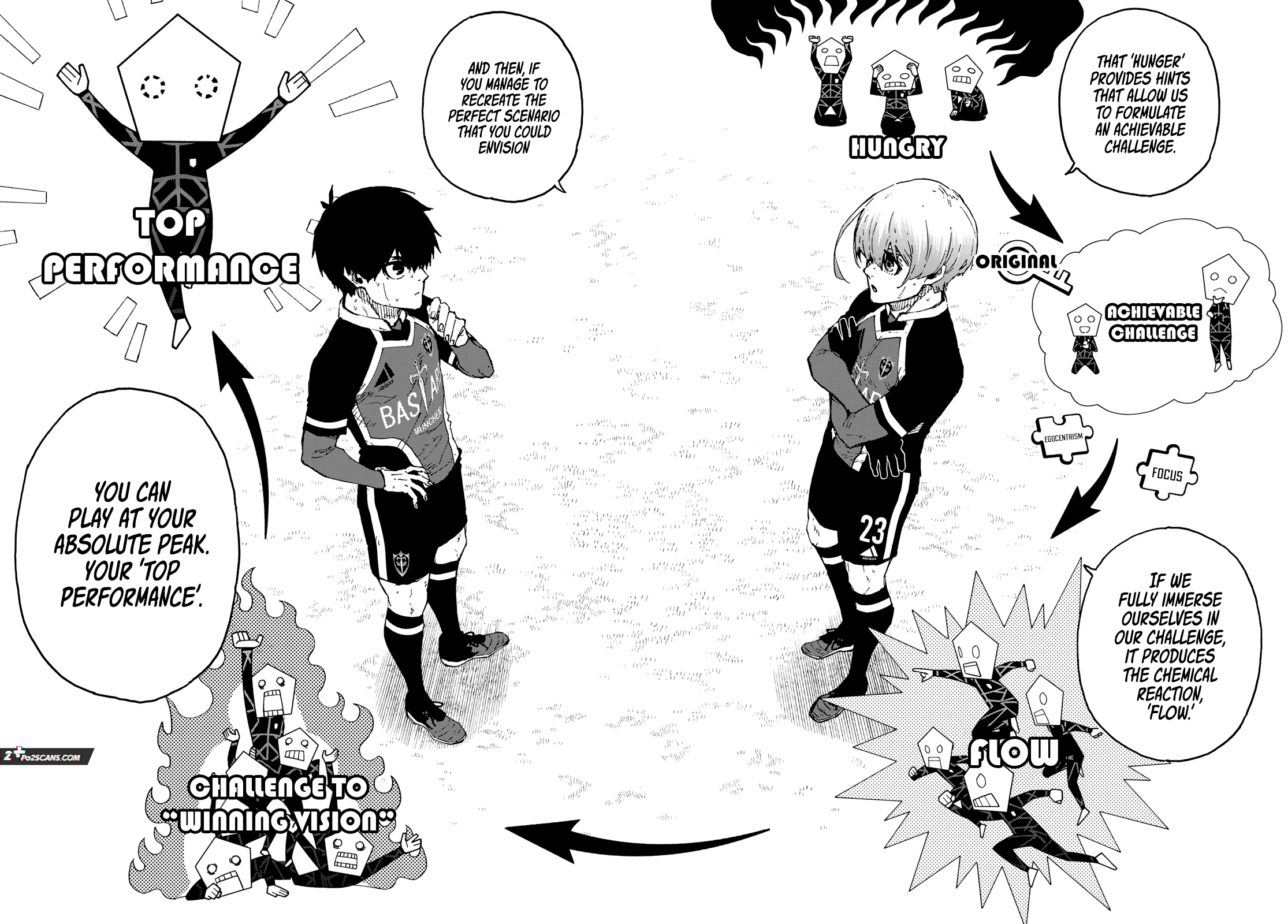 Read Blue Lock ENGLISH Manga Online