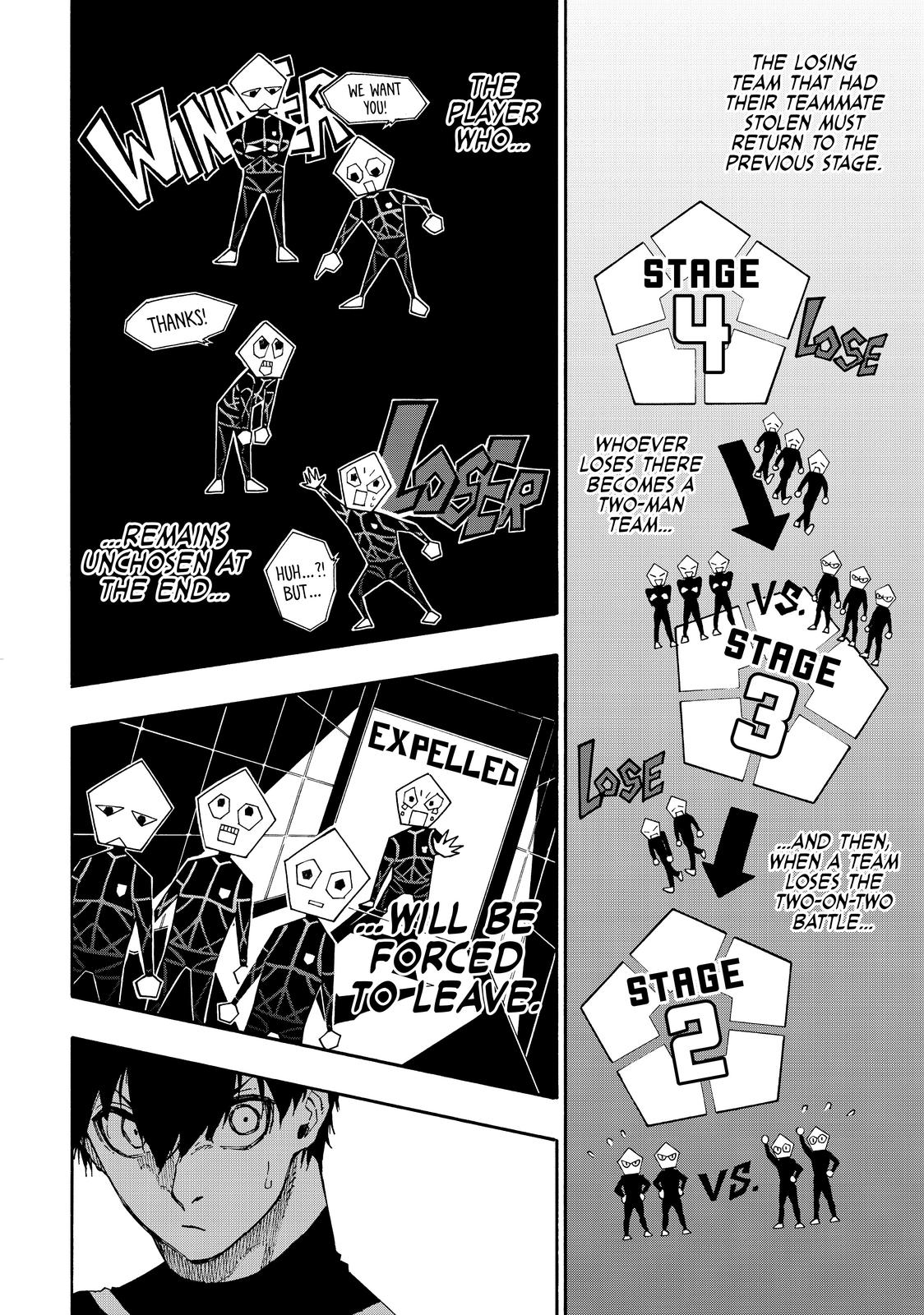 Read Blue Lock ENGLISH Manga Online