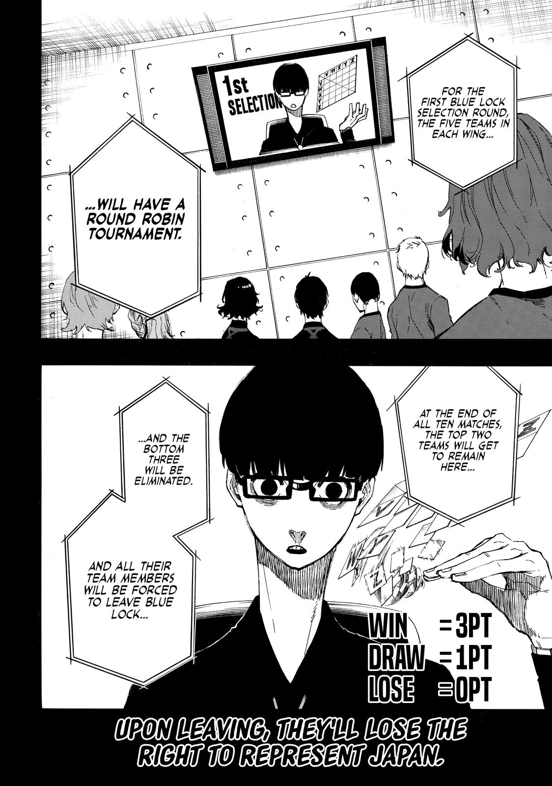 Read Blue Lock ENGLISH Manga Online