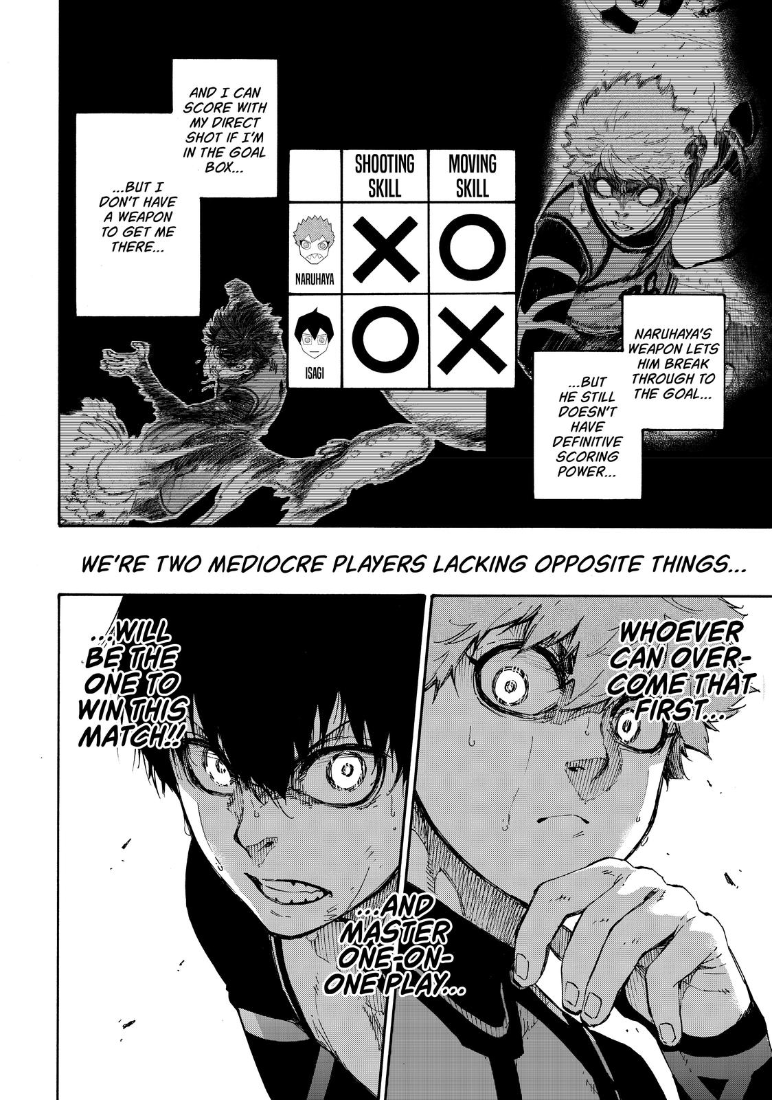 Read Blue Lock ENGLISH Manga Online