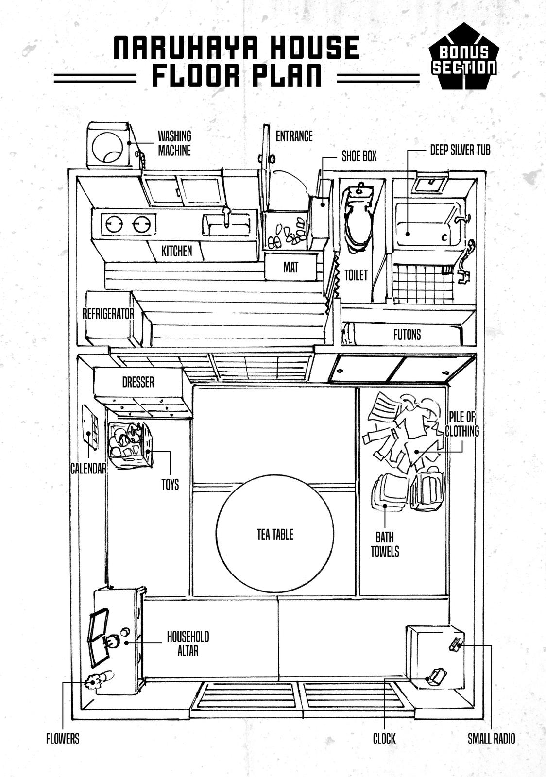 Read Blue Lock ENGLISH Manga Online