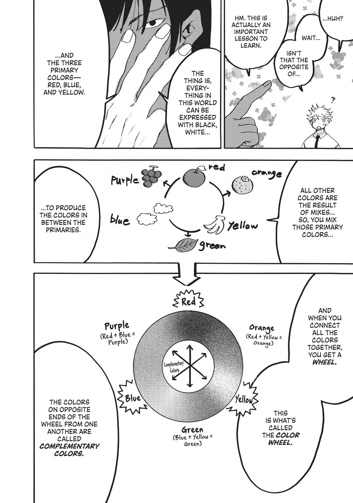 Read Blue Period ENGLISH Manga Online