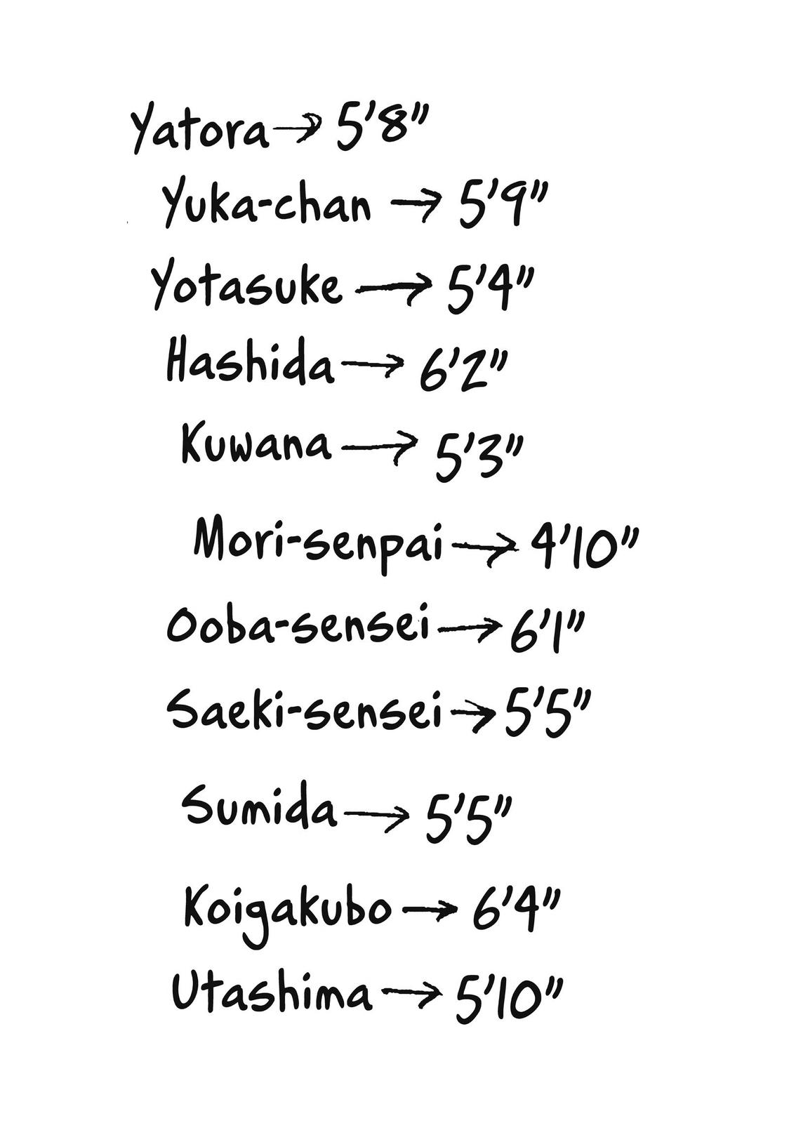 Read Blue Period ENGLISH Manga Online