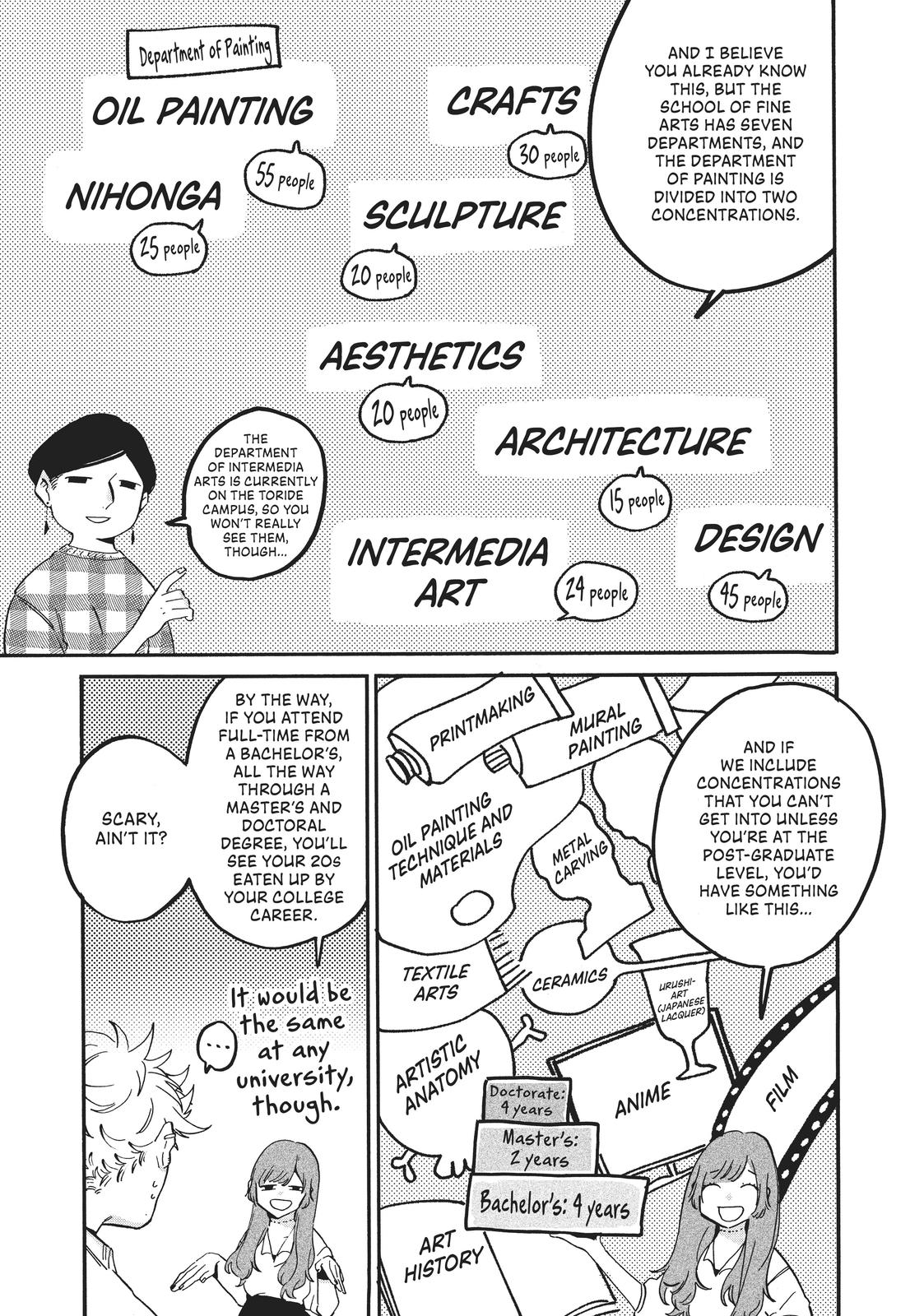 Read Blue Period ENGLISH Manga Online