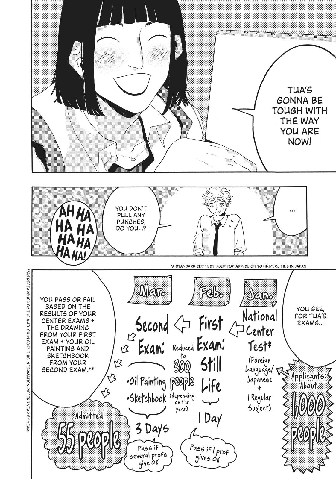 Read Blue Period ENGLISH Manga Online