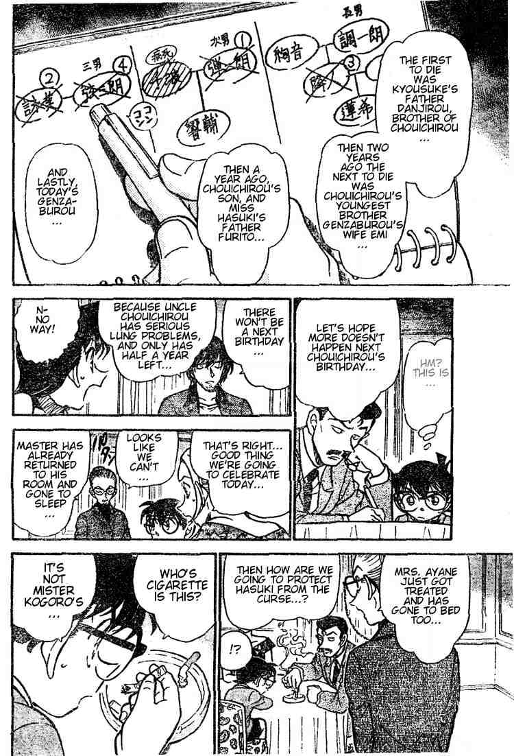 Read Detective Conan ENGLISH Manga Online