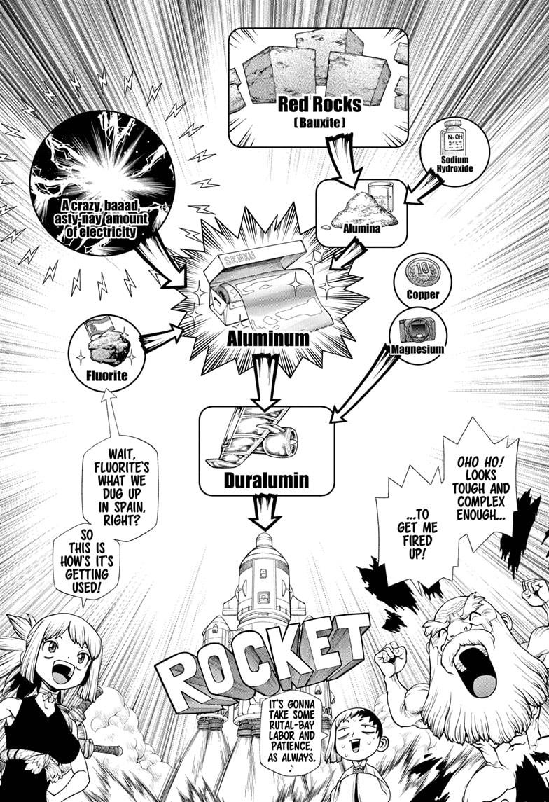 Read Dr. STONE ENGLISH Manga Online