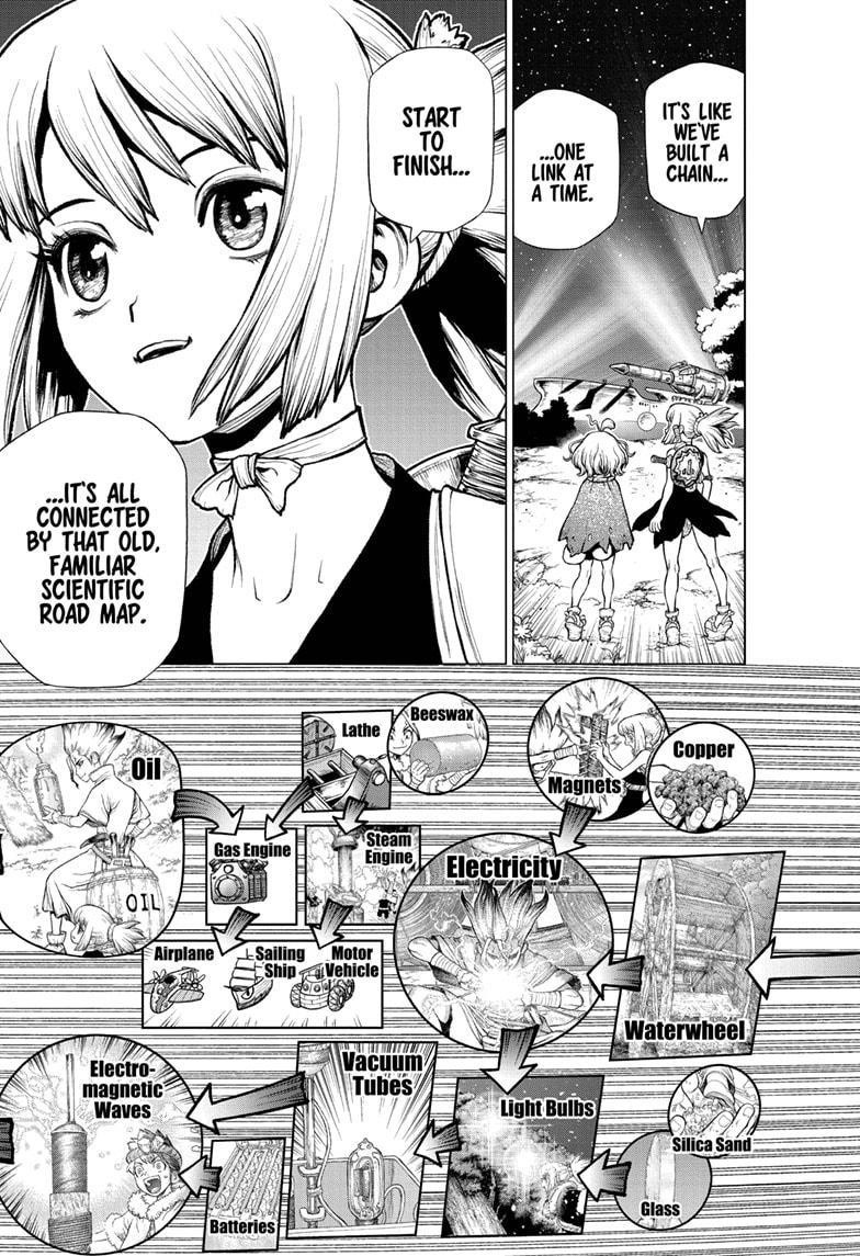 Read Dr. STONE ENGLISH Manga Online