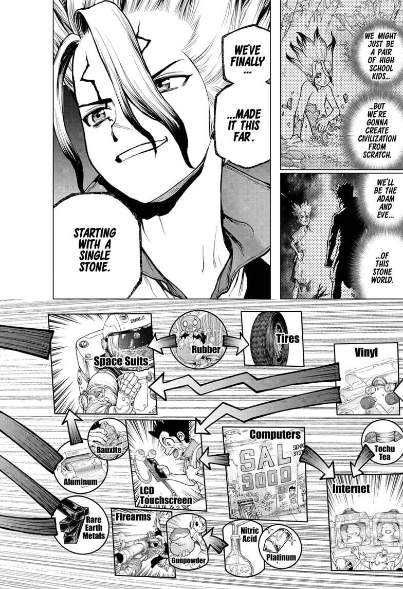 Read Dr. STONE ENGLISH Manga Online