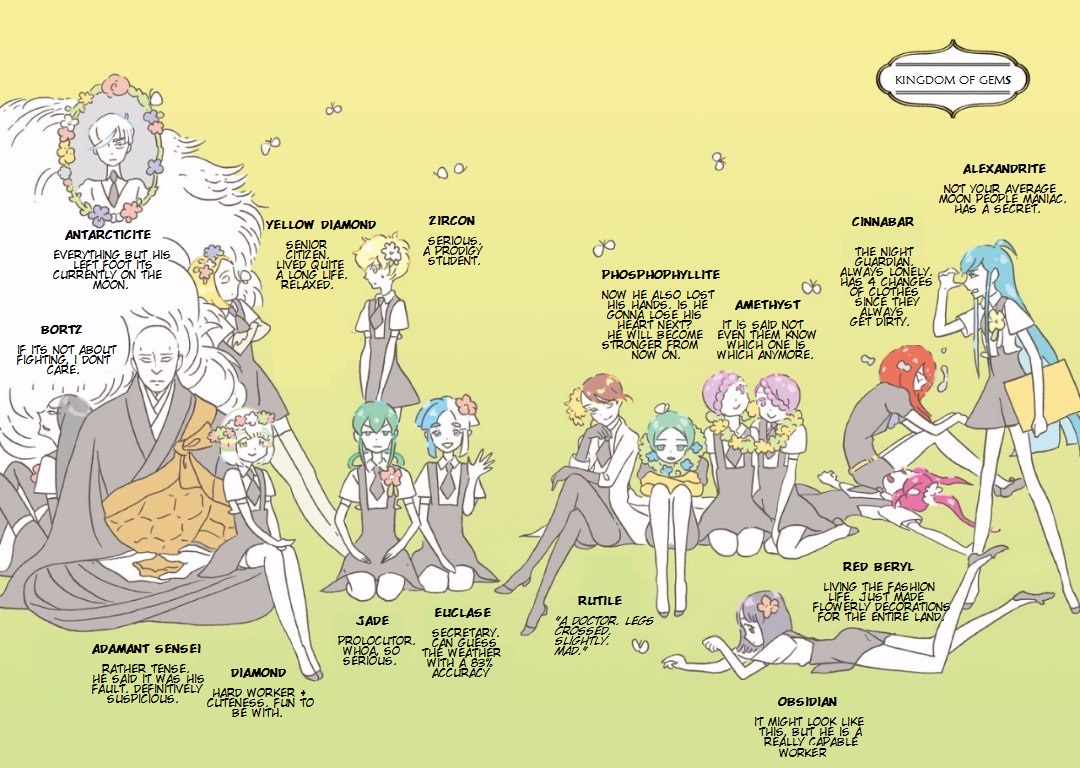 Read Land of the Lustrous ENGLISH Manga Online