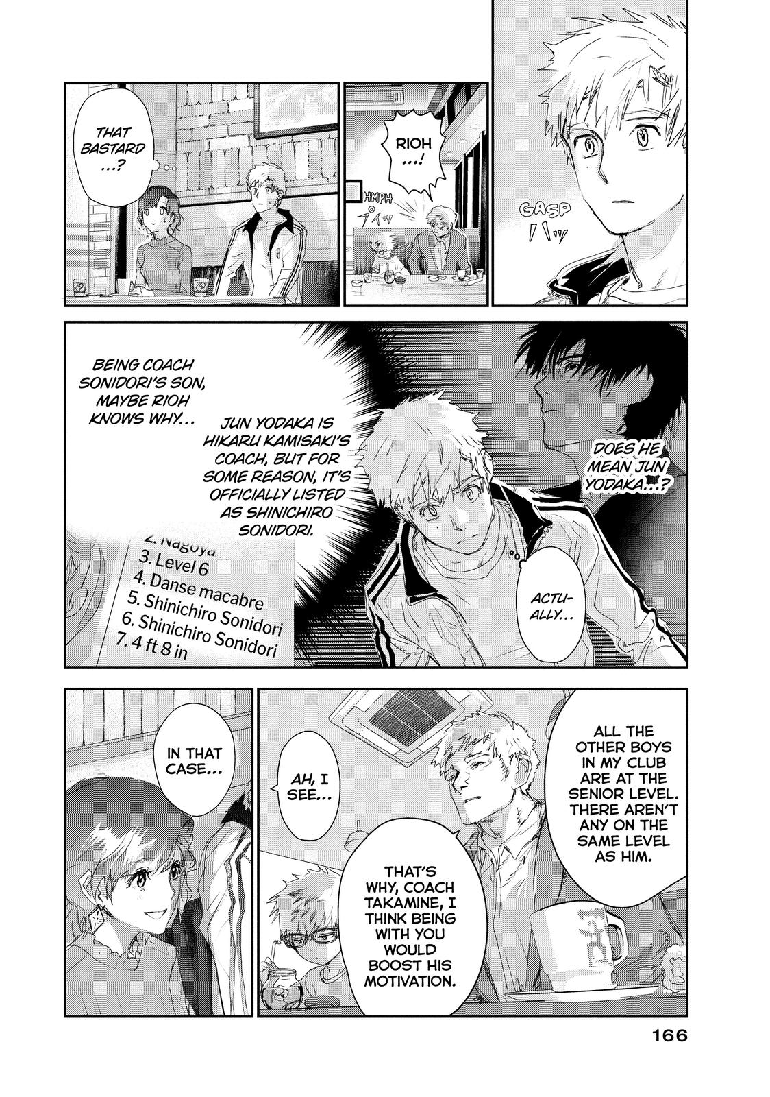 Read Medalist ENGLISH Manga Online