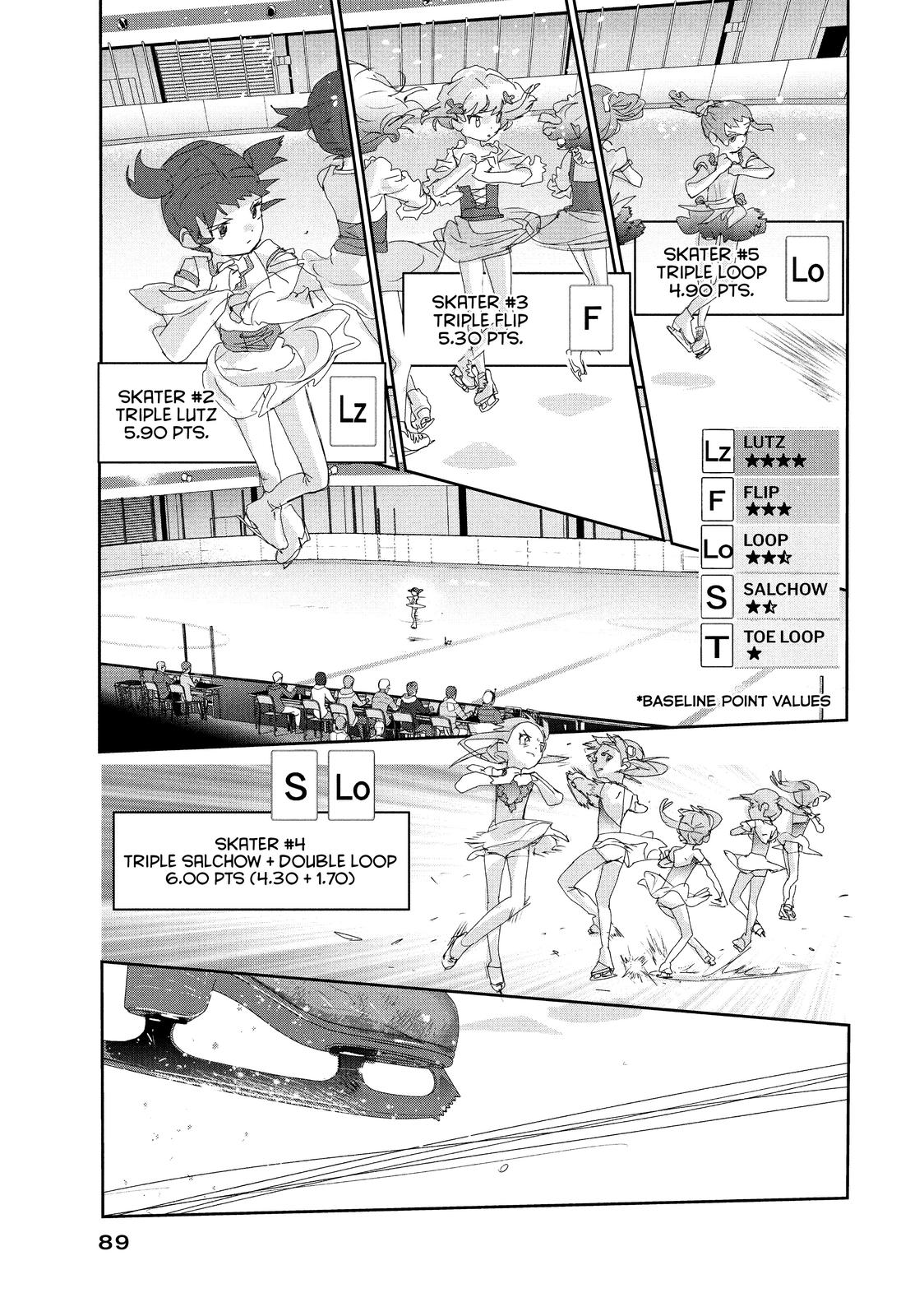 Read Medalist ENGLISH Manga Online