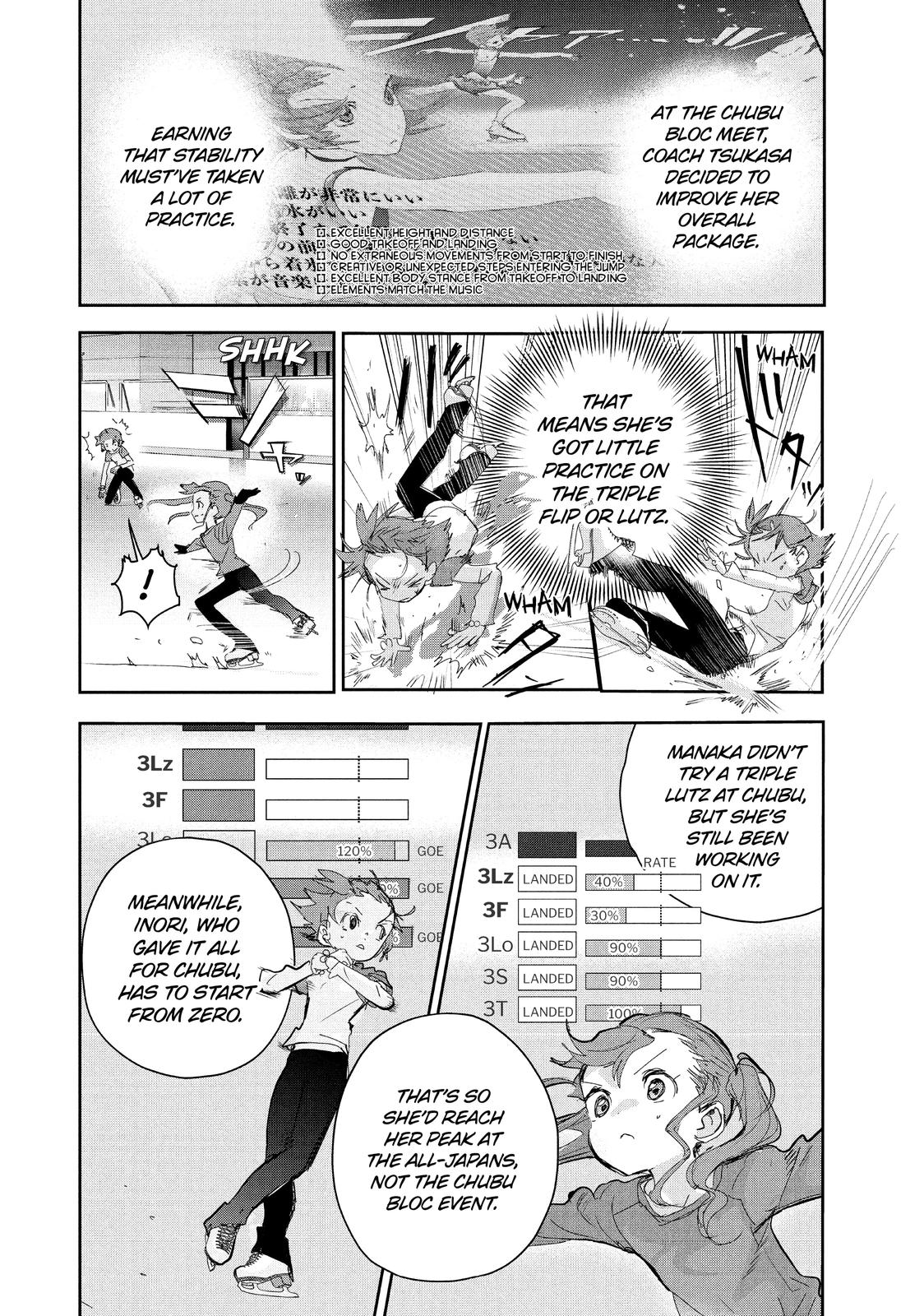 Read Medalist ENGLISH Manga Online