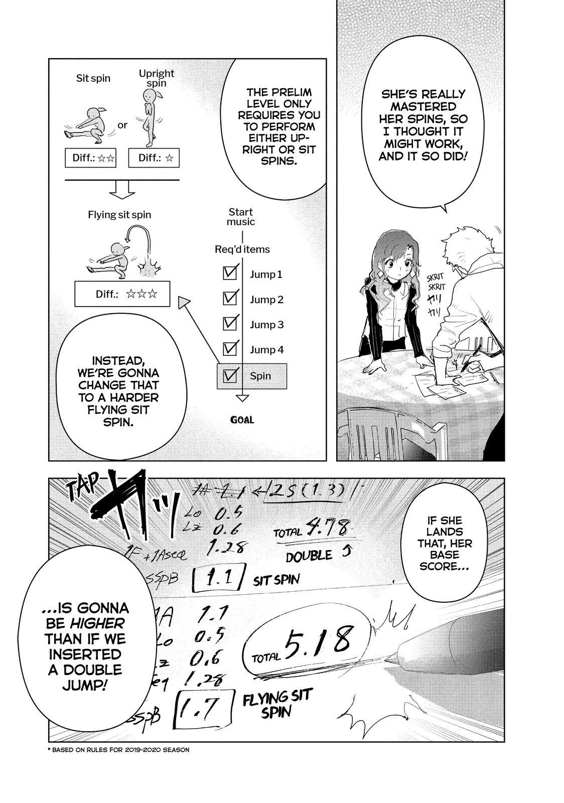 Read Medalist ENGLISH Manga Online