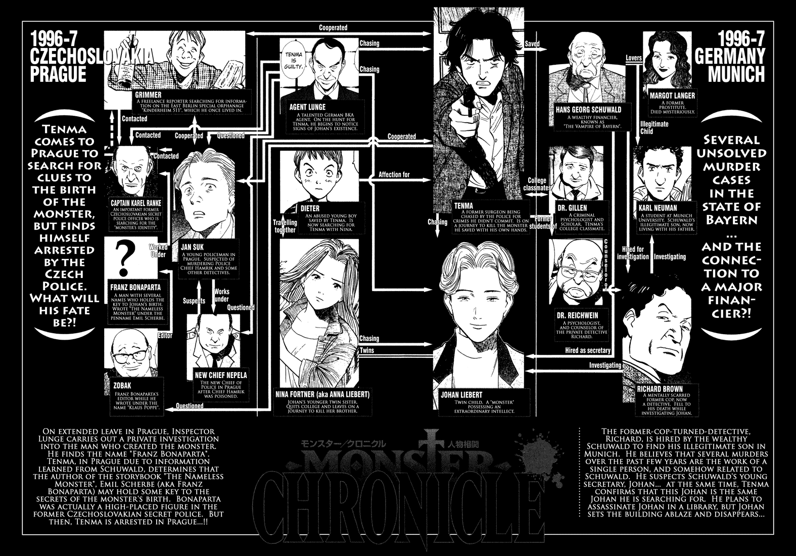 Read Monster ENGLISH Manga Online