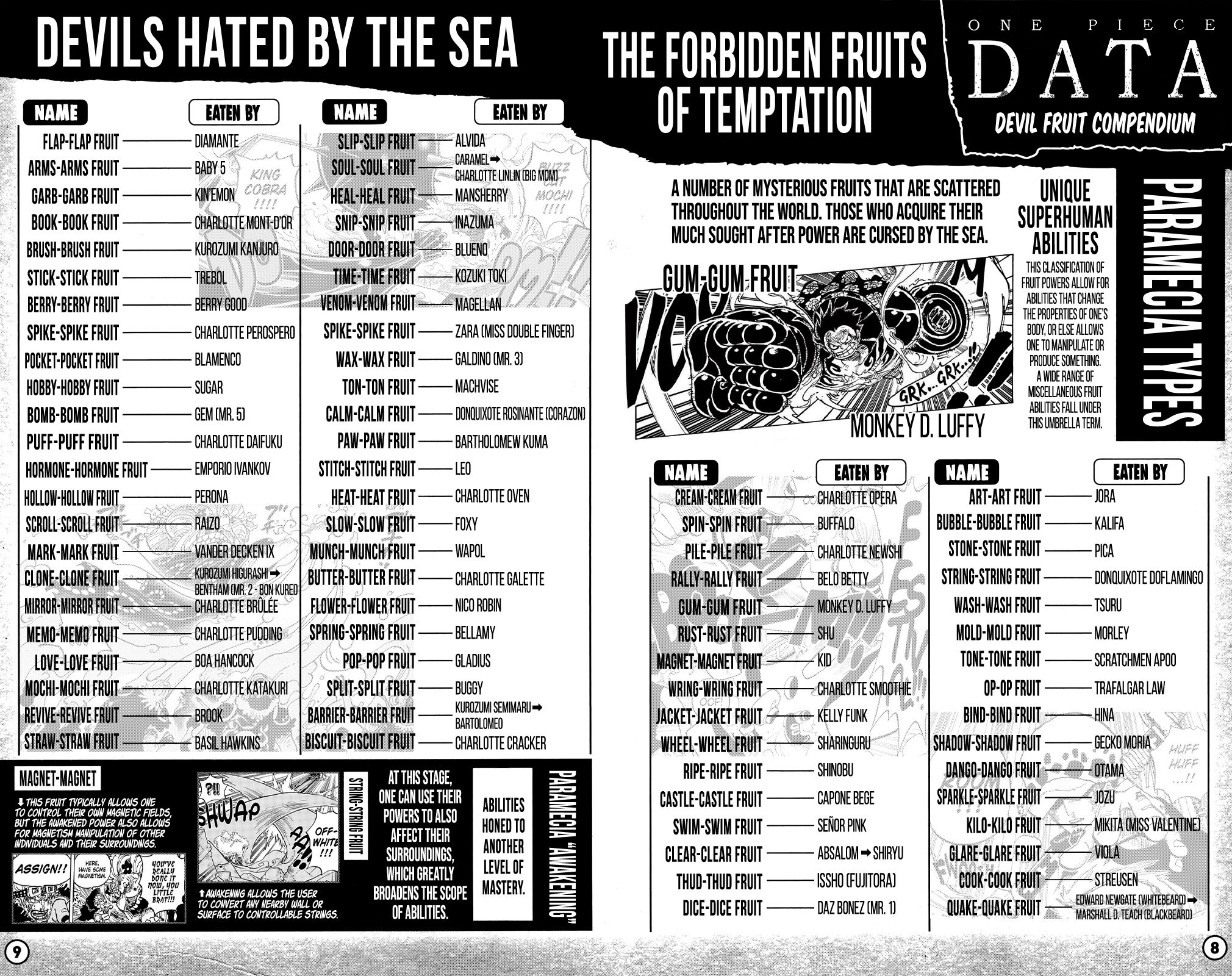 Read One Piece ENGLISH Manga Online