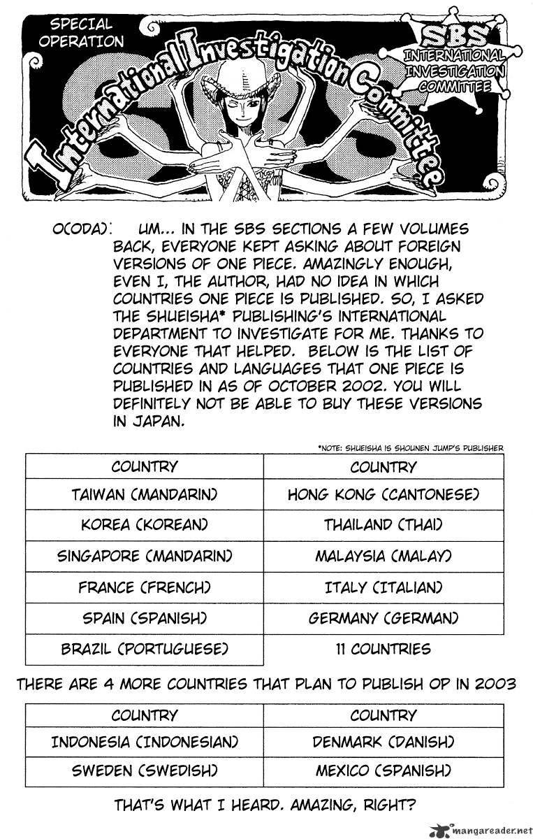 Read One Piece ENGLISH Manga Online
