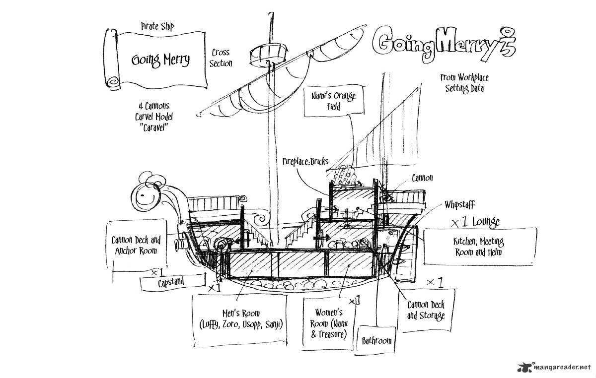 Read One Piece ENGLISH Manga Online