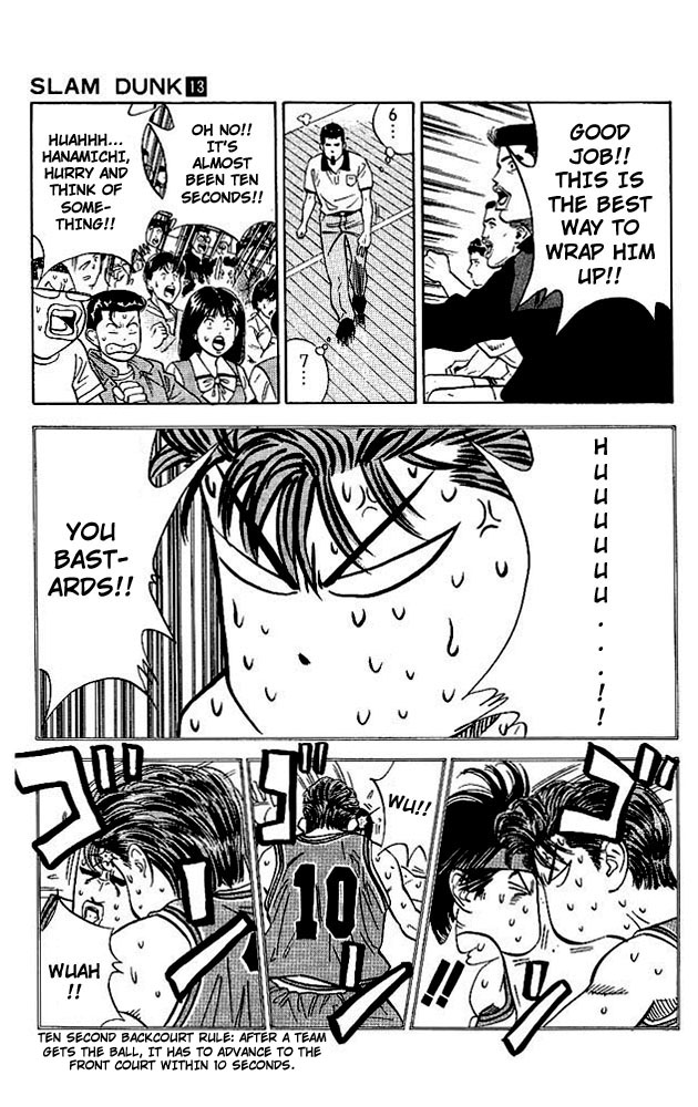 Read Slam Dunk ENGLISH Manga Online