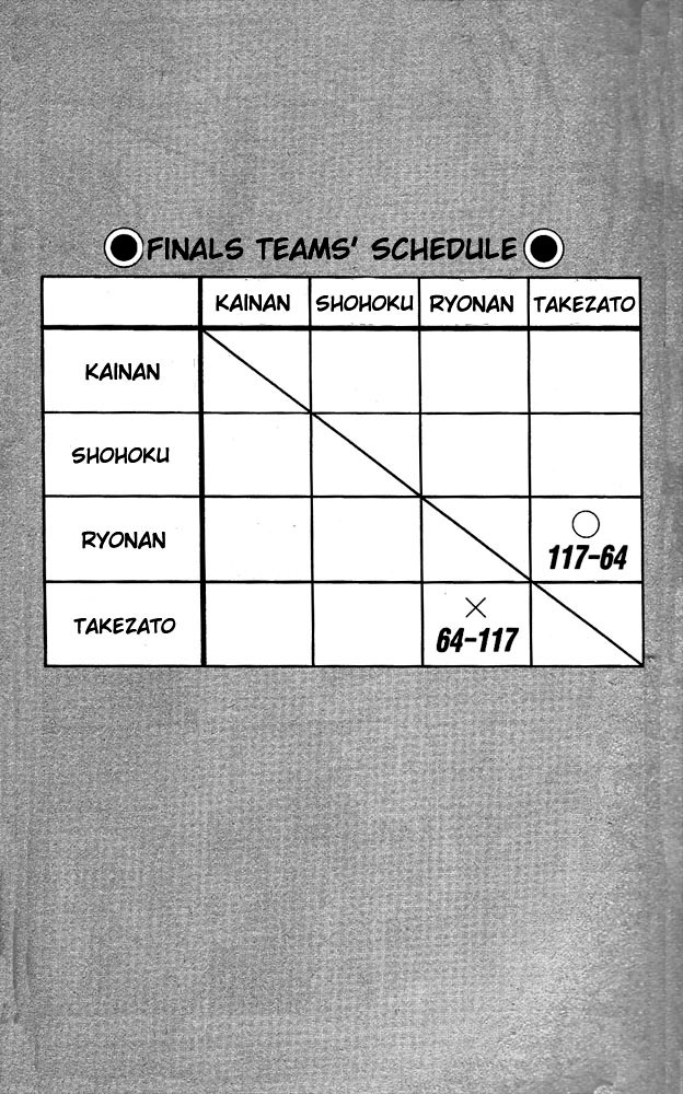 Read Slam Dunk ENGLISH Manga Online