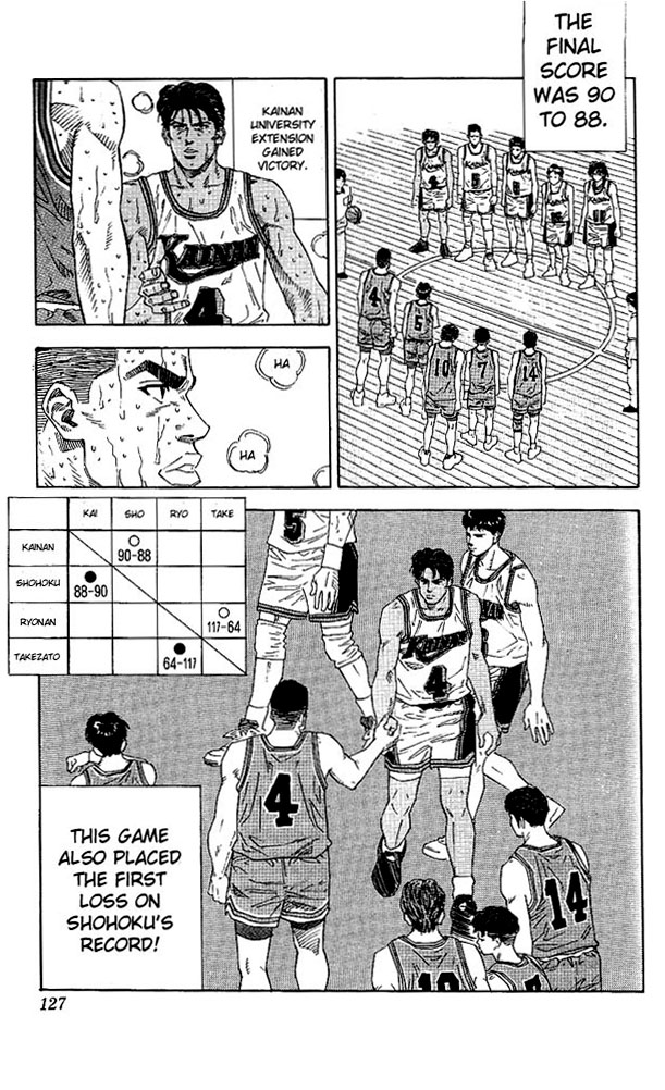 Read Slam Dunk ENGLISH Manga Online