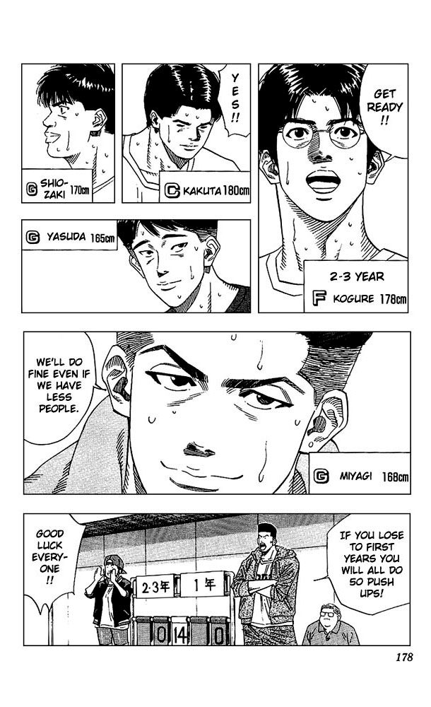 Read Slam Dunk ENGLISH Manga Online
