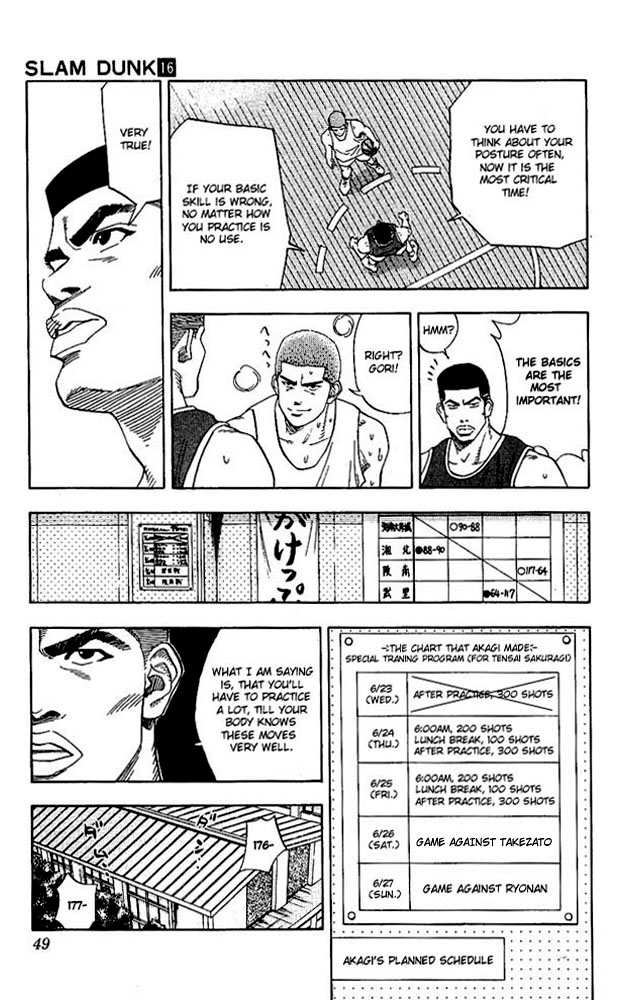 Read Slam Dunk ENGLISH Manga Online