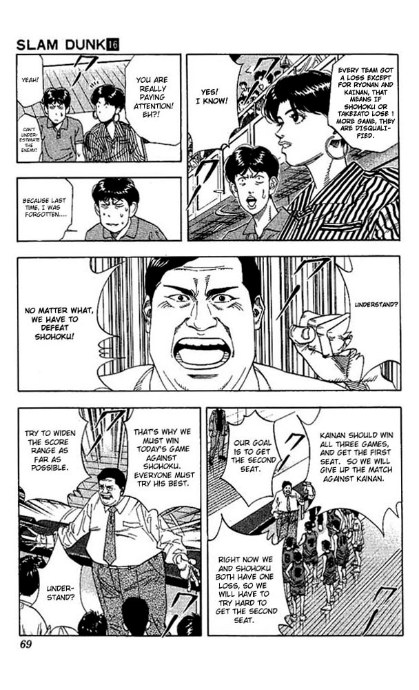 Read Slam Dunk ENGLISH Manga Online