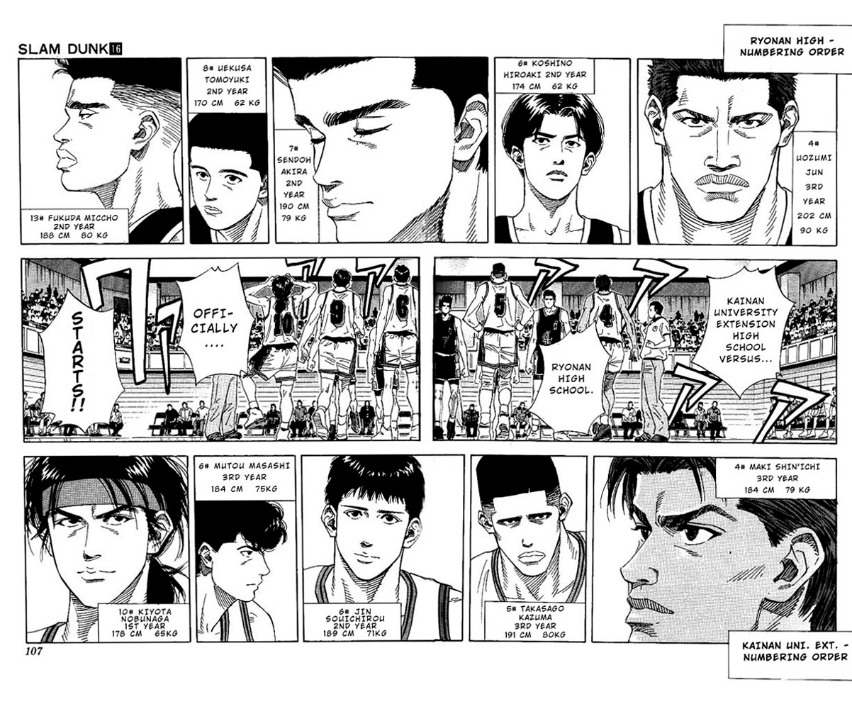 Read Slam Dunk ENGLISH Manga Online