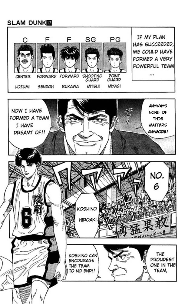 Read Slam Dunk ENGLISH Manga Online